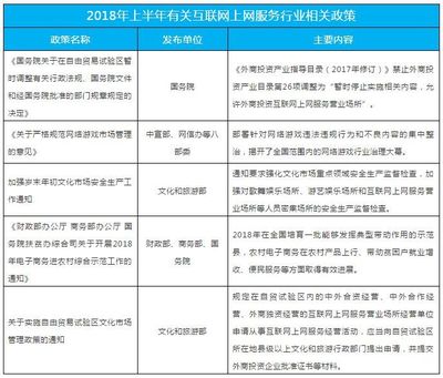 2018年上半年上網(wǎng)服務(wù)/網(wǎng)吧行業(yè)發(fā)展報(bào)告 信息網(wǎng)絡(luò)經(jīng)營(yíng)動(dòng)漫產(chǎn)品的發(fā)展現(xiàn)狀與展望