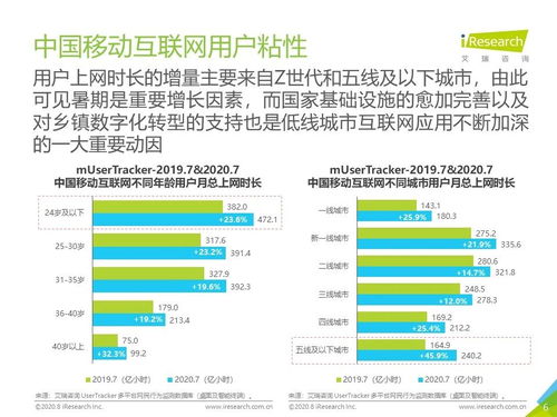 2020年7月中國(guó)移動(dòng)互聯(lián)網(wǎng)月度流量報(bào)告 互聯(lián)網(wǎng)上網(wǎng)服務(wù)分析